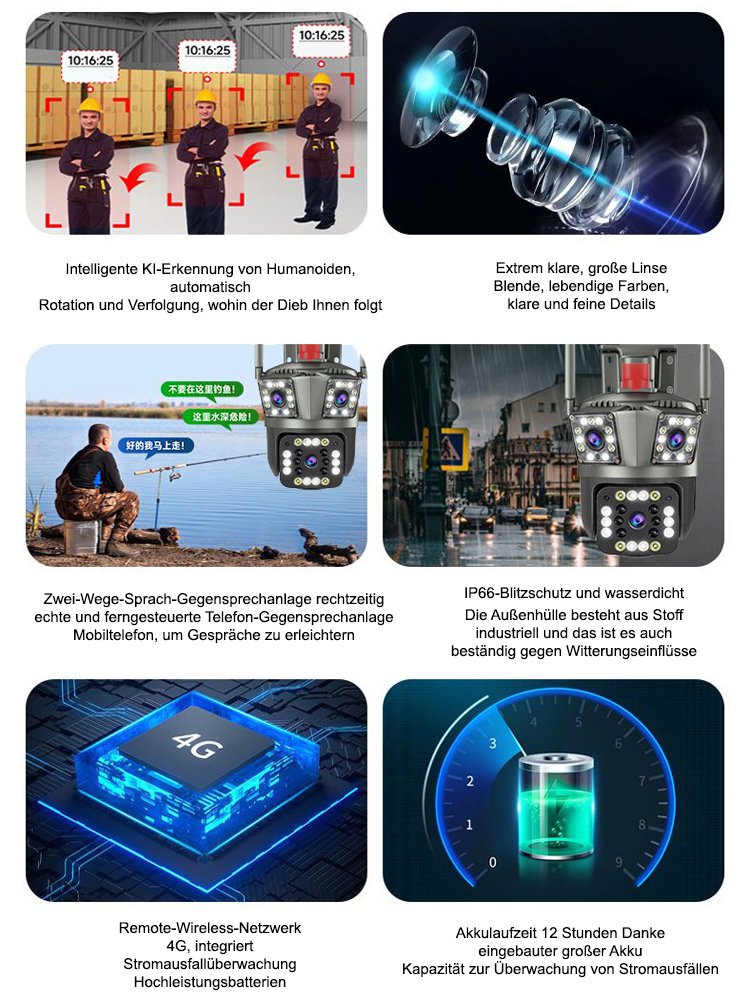 [Eins ist drei wert] Intelligente Panoramakamera