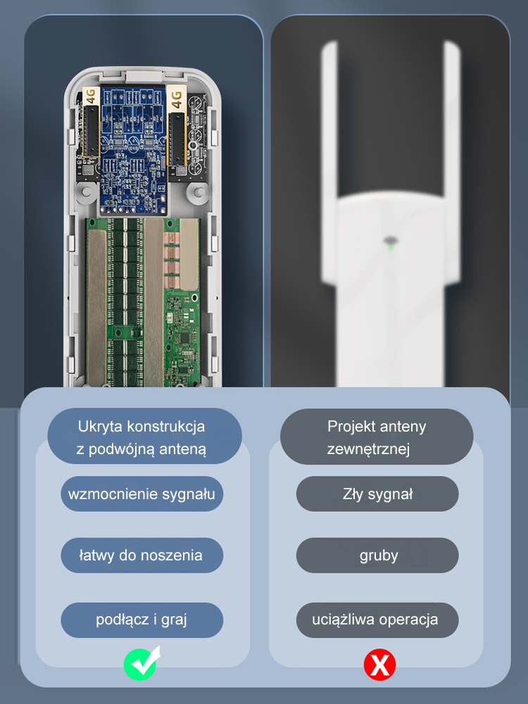 przenośny bezprzewodowy router Wi-Fi