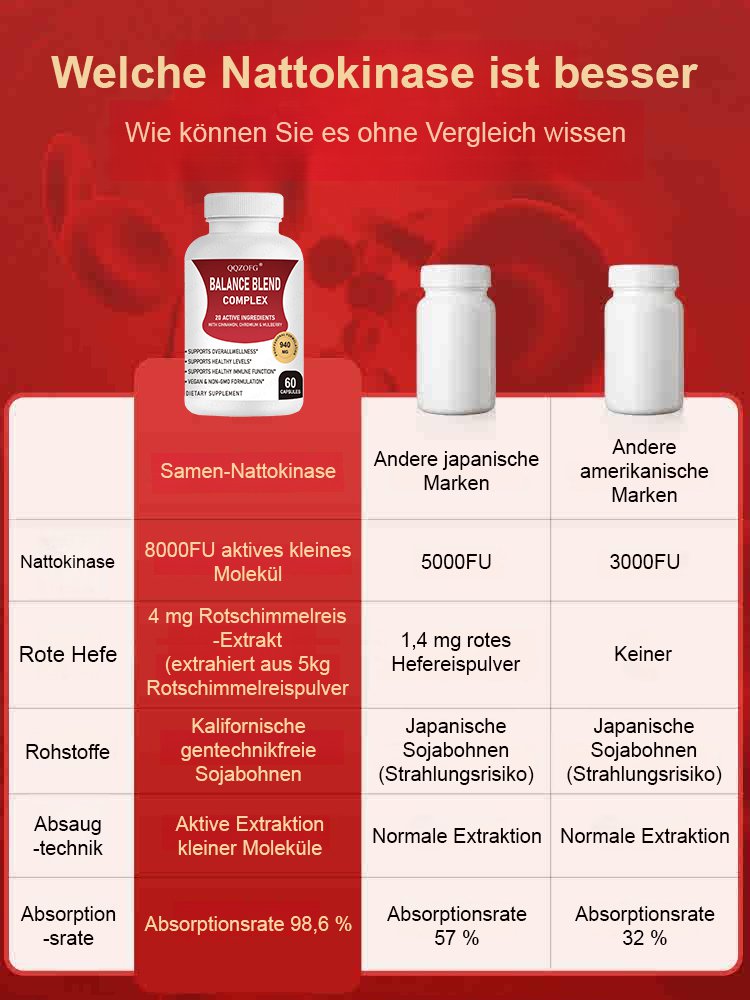 Blutzuckerspiegel unterstützende Nahrungsergänzungskapseln