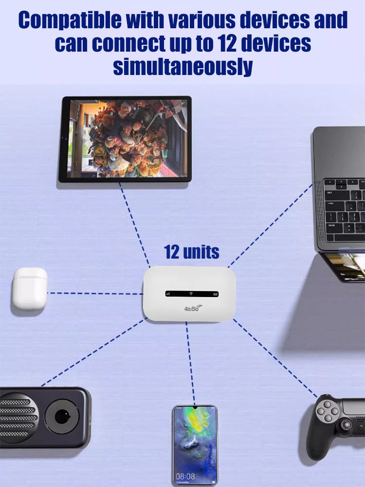 Pocket WiFi/Mobile Wi-Fi Router