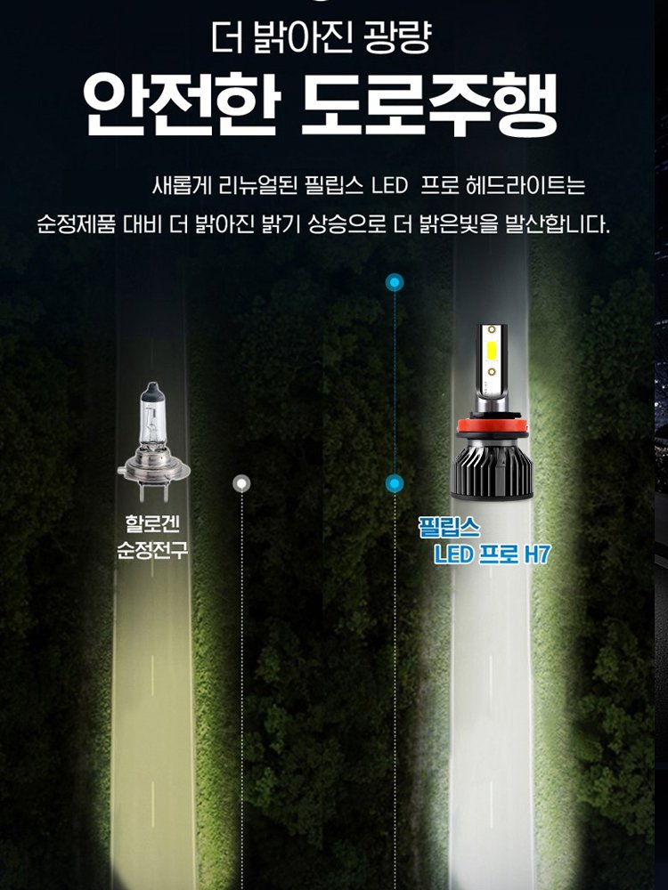 원거리 및 근거리 겸용 자동차 할로겐 램프