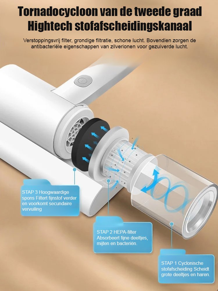 Draagbare anti-mijt stofzuiger voor het huishouden
