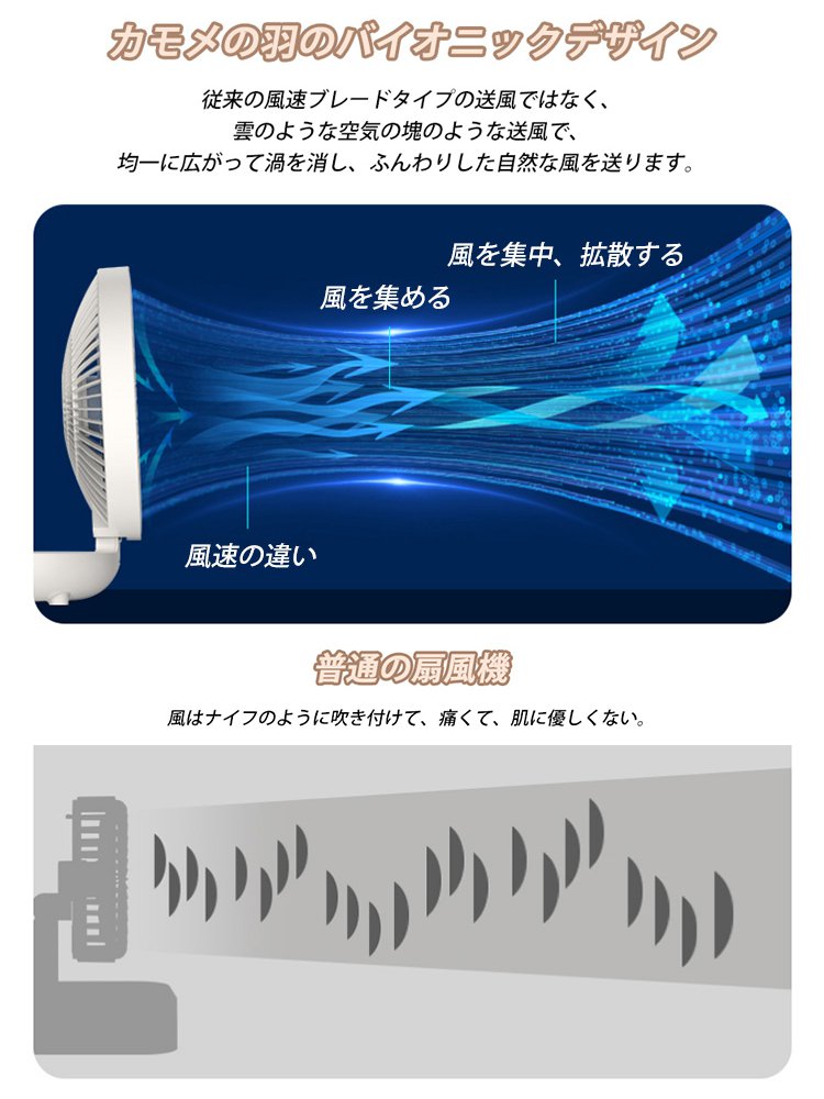 壁掛け・卓上扇風機　