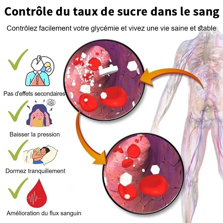 Type de poignet de réduction de la glycémie infrarouge de la glycémie