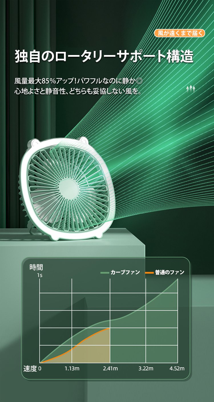 夜間照明と送風が同時にできるライト付きファン