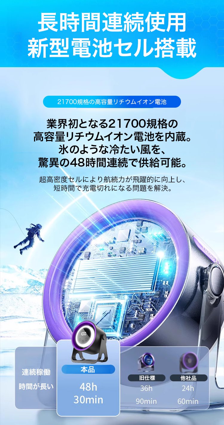静音設計の多機能ポータブルファン使用イメージ