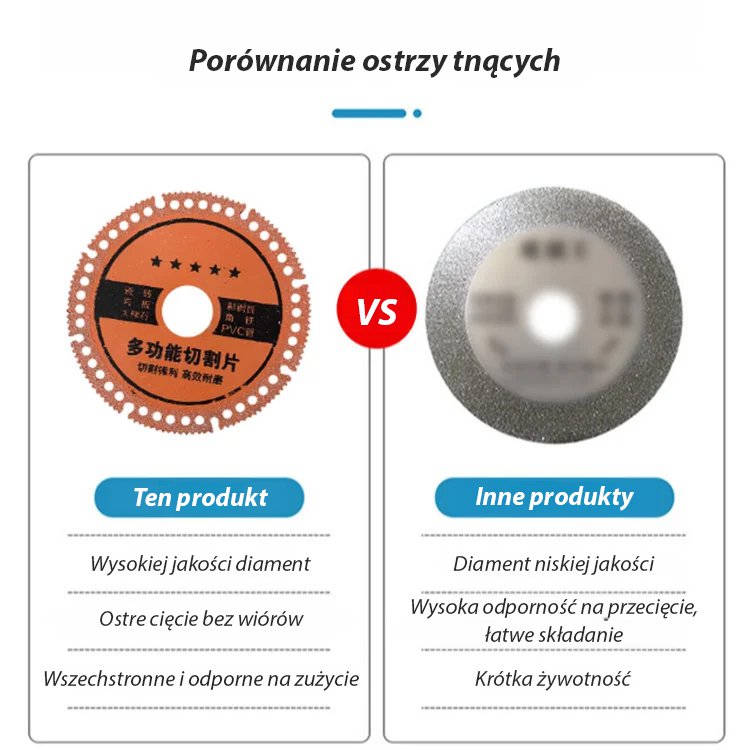 Ostry i odporny na zużycie przemysłowy wielofunkcyjny tarcz do cięcia.