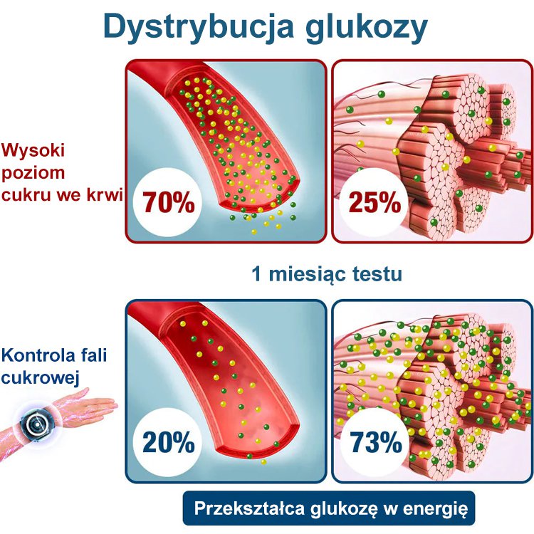Zegarek z elektronicznym impulsem obniżającym poziom cukru we krwi