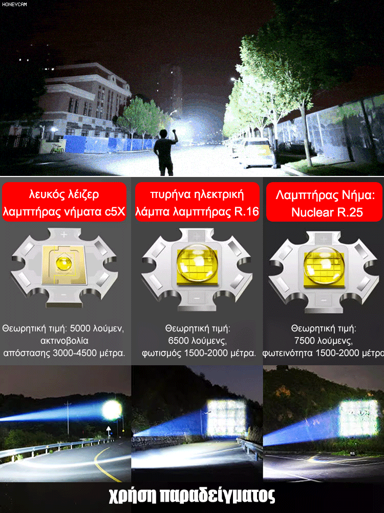 Φακός LED με ισχυρό φωτισμό, επεκτεινόμενος και ρυθμιζόμενος για εξωτερική χρήση.