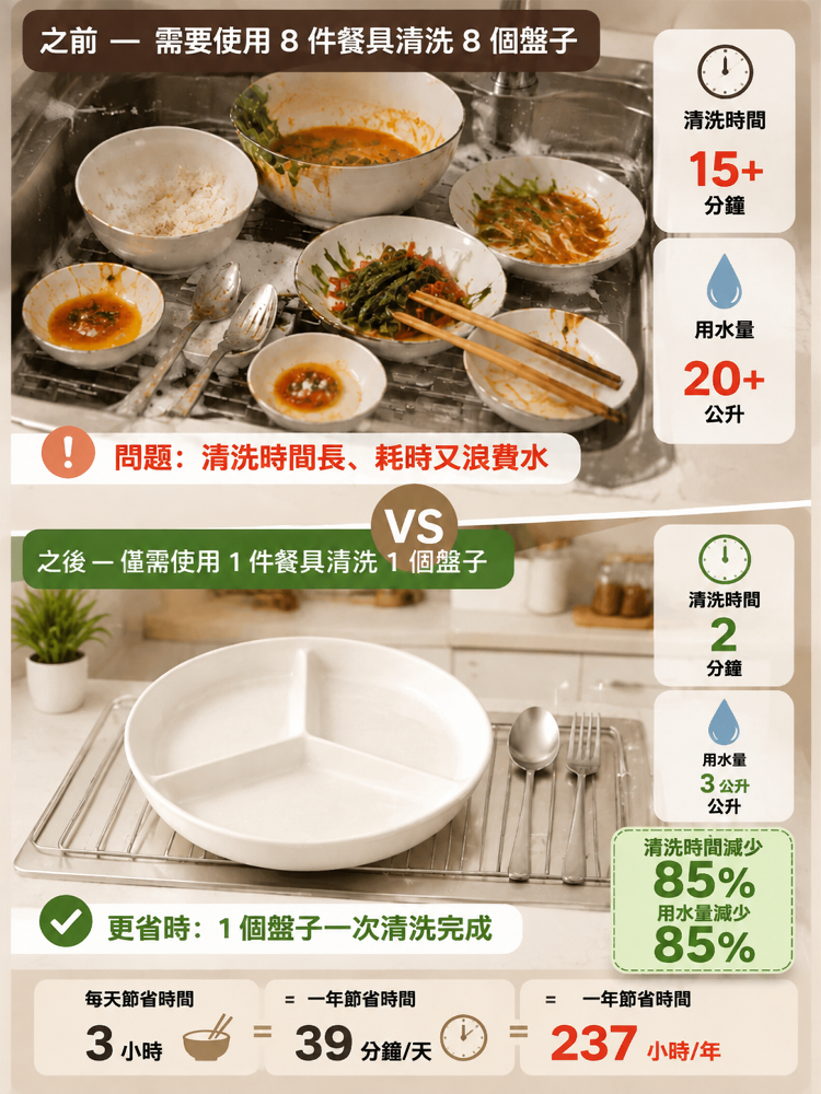 三格陶瓷分餐盤