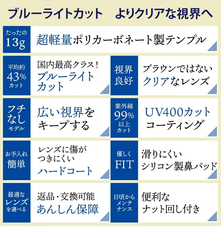 高品質レンズを使用したフチなし老眼鏡