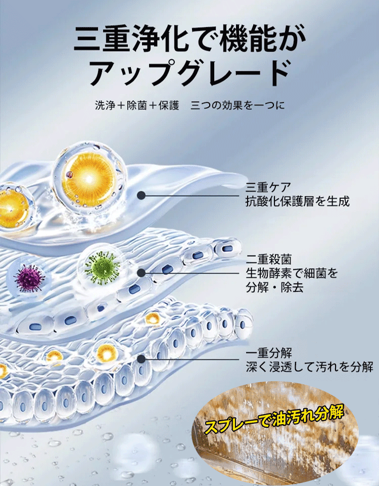 油汚れクリーナー