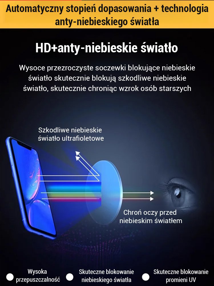 【Zoom czarna technologia】Biznesowe klasyczne okulary do czytania