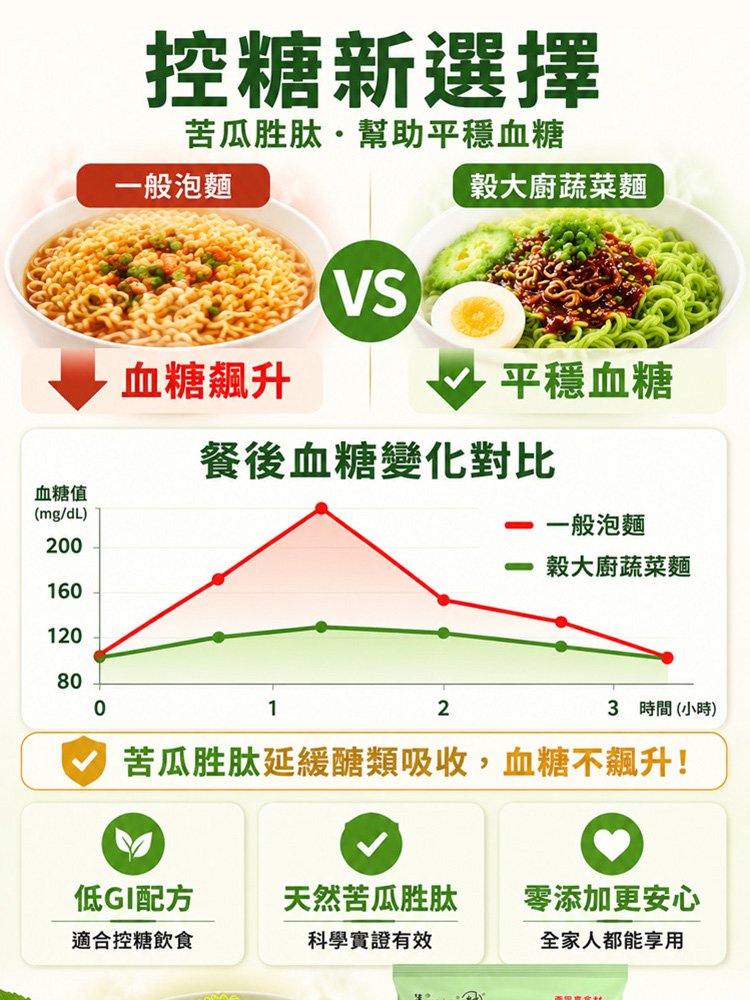 桑葉苦瓜芹菜泡麵