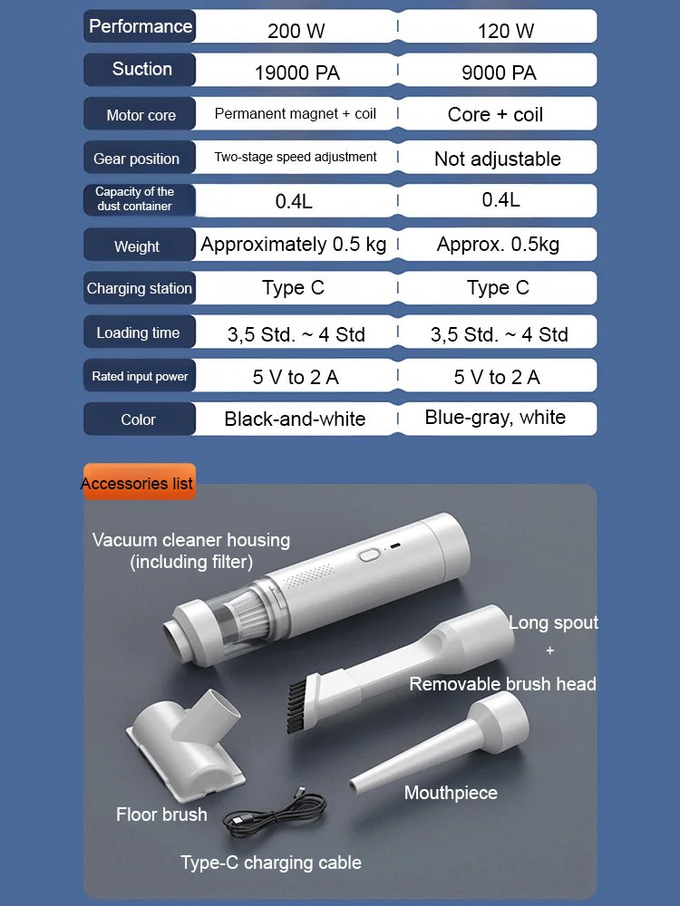 [Fanttik same style] Car wireless charging vacuum cleaner