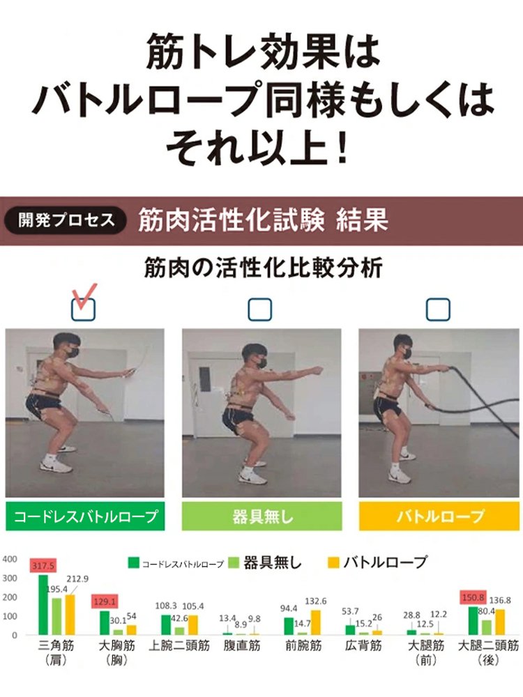 脂肪燃焼ワイヤレスバトルロープ