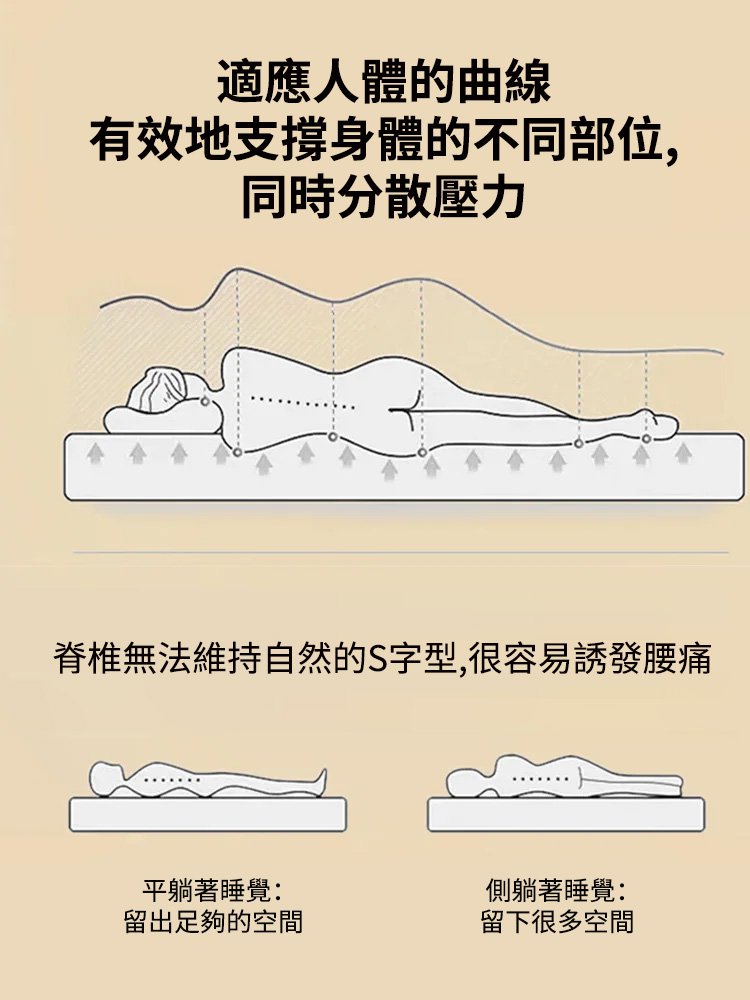 澳洲羊毛絨床墊