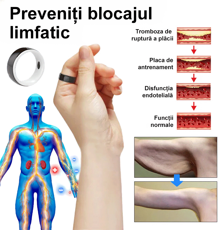 Inel inteligent multifunctional NFC