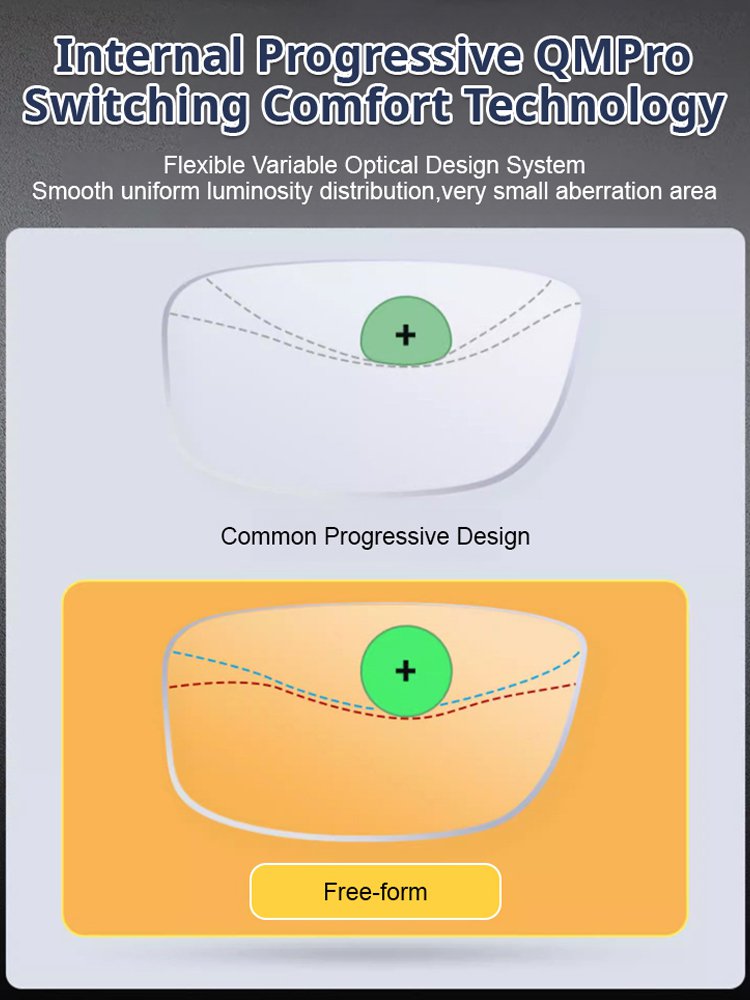 Color-changing anti-blue light presbyopia glasses