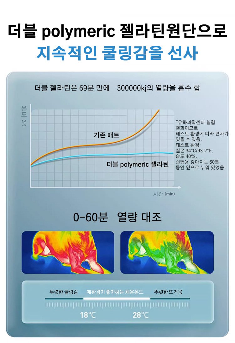 침대 위에 놓인 레인보우 쿨링 매트