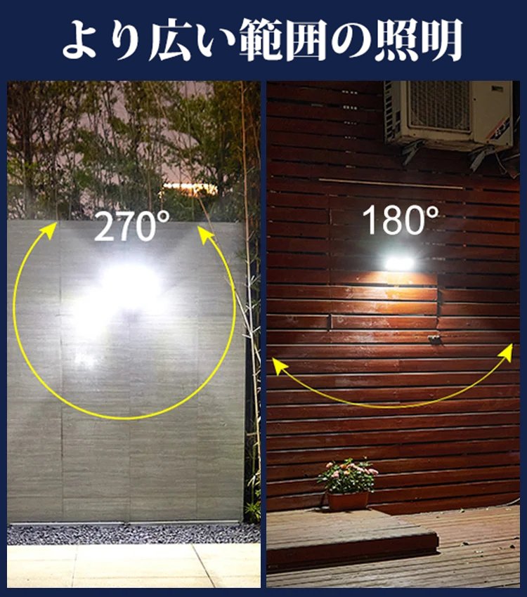 高輝度LEDソーラー感知ライト