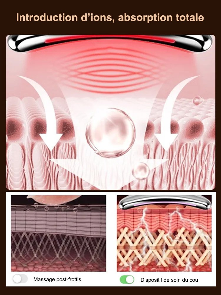 Appareil multidimensionnel de beauté et de soin de la peau