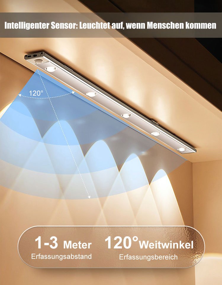 Intelligentes Human Sensor Nachtlicht