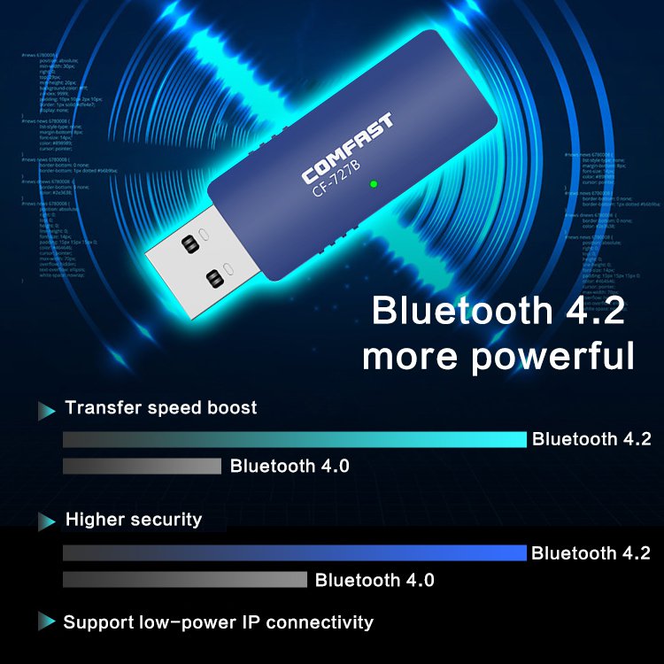 USB WiFi Bluetooth 2-in-1 adapter
