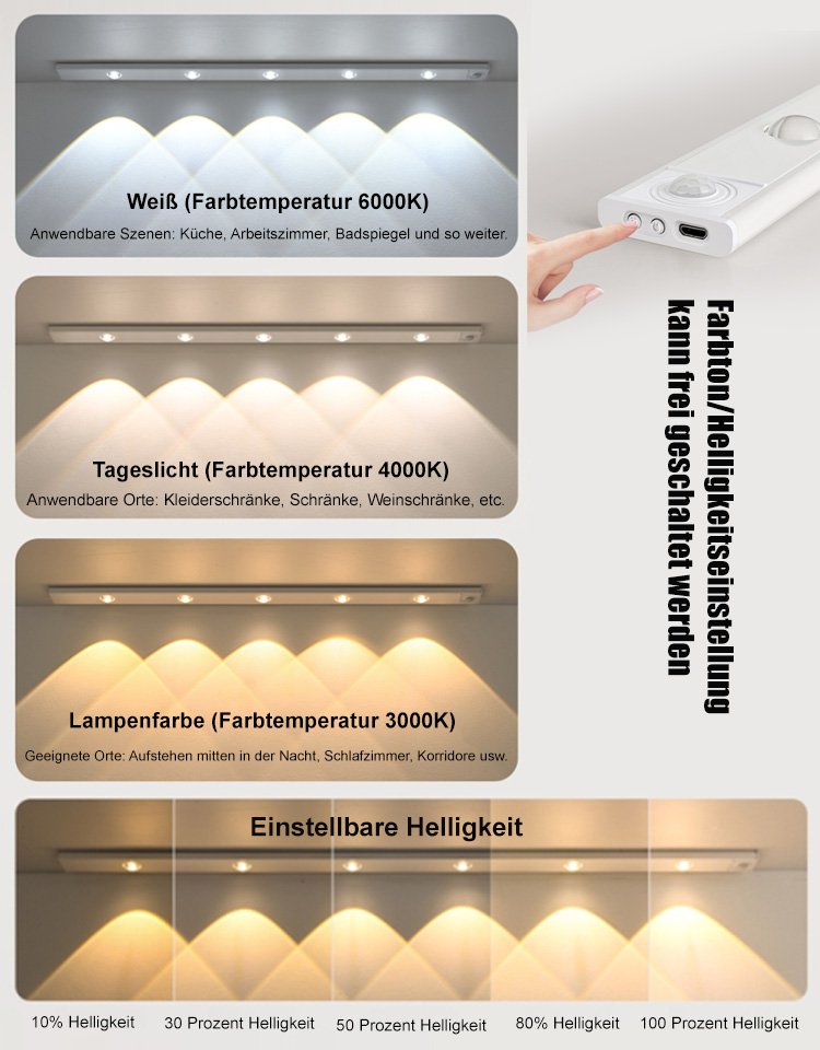 Intelligentes Human Sensor Nachtlicht