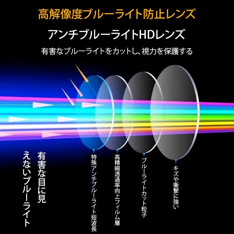 スマートブラックテクノロジー放射線防護ズーム老眼鏡